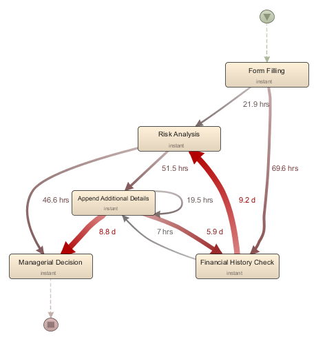 logmodel