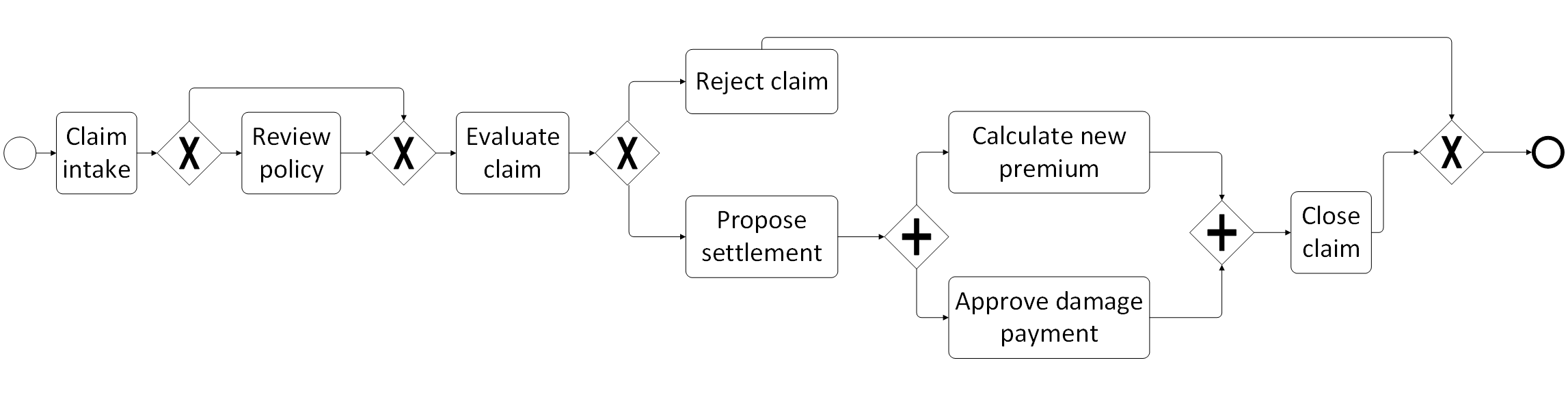 Closing The Loop State Of The Art In Business Process Analytics Dataminingapps