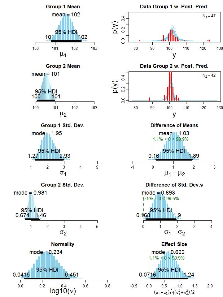 figure2