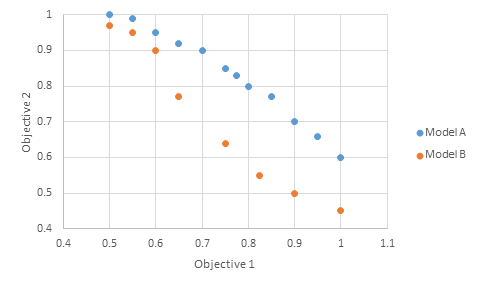 fig2klaas