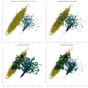 Tuning Imbalanced Learning Sampling Approaches ...